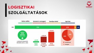 Szép Károly